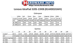 Lenovo IdeaPad 320S-13IKB (81AK002GMH)