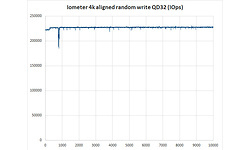 Intel Optane DC P4800X 750GB (HHHL)