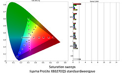 Iiyama ProLite XB3270QS
