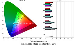 Samsung C34H890
