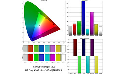 HP Envy X360 15-bq100nd (2PH19EA)