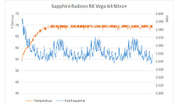 Sapphire Radeon RX Vega 64 Nitro+ 8GB
