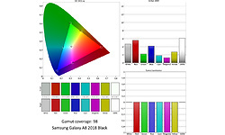 Samsung Galaxy A8 2018 Black
