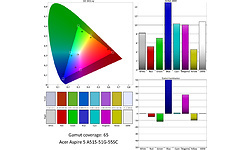 Acer Aspire 5 A515-51G-55SC