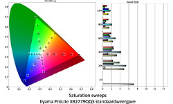 Iiyama ProLite XB2779QQS