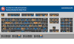 Riotoro Ghostwriter Prism Black RGB Cherry MX-Black (US)