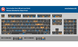Riotoro Ghostwriter Prism Black RGB Cherry MX-Black (US)