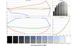 Acer Aspire 5 A515-51-5862