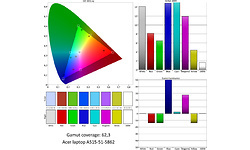 Acer Aspire 5 A515-51-5862