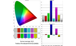 TrekStor Primebook P14 B-CO (34850)
