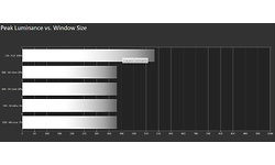 LG 27UK650-W