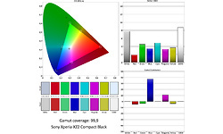 Sony Xperia XZ2 Compact Black