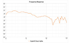 HyperX Cloud Alpha Pro Gaming Headset
