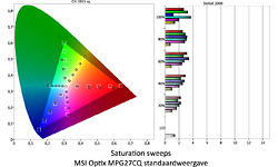 MSI Optix MPG27CQ