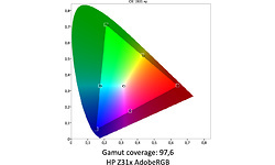 HP DreamColor Z31x