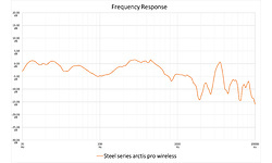 SteelSeries Arctis Pro Wireless Headset Black