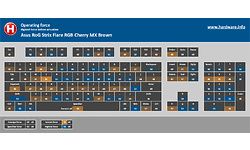 Asus RoG Strix Flare RGB Cherry MX Brown