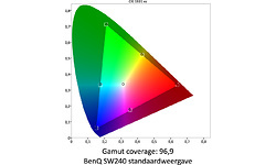 BenQ SW240