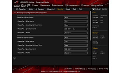 Asus RoG Strix X470-F Gaming