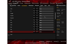 Asus RoG Strix X470-F Gaming
