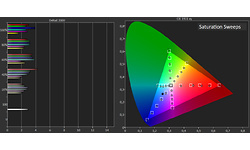 Samsung QE55Q9FN (2018)