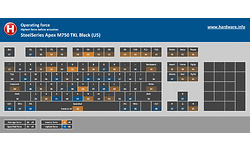 SteelSeries Apex M750 TKL Black (US)