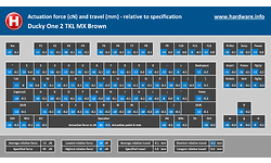 Ducky One 2 TKL Blue LED Double Shot PBT MX Brown (US)