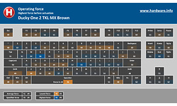 Ducky One 2 TKL Blue LED Double Shot PBT MX Brown (US)