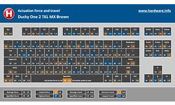 Ducky One 2 TKL Blue LED Double Shot PBT MX Brown (US)