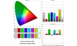 Land Rover Explore 64GB Black