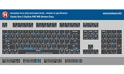 Ducky One 2 Skyline PBT MX-Brown Grey