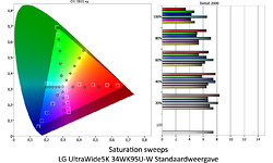 LG UltraWide 34WK95U-W