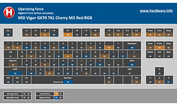 MSI Vigor GK70 TKL Cherry MX Red RGB