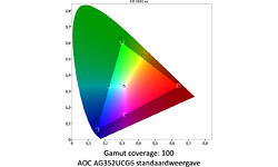 AOC Agon AG352UCG6