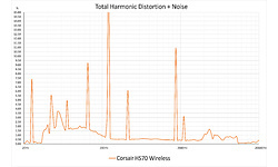 Corsair HS70 Wireless Black
