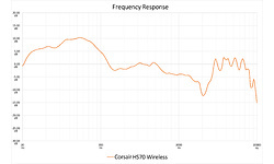 Corsair HS70 Wireless Black
