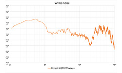 Corsair HS70 Wireless Black
