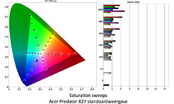 Acer Predator X27