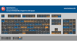 Corsair K70 RGB MK.2 Rapidfire MX Speed