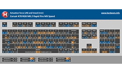 Corsair K70 RGB MK.2 Rapidfire MX Speed