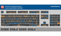 Corsair Strafe RGB MK.2 MX Silent