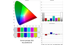 Asus ZenFone 5Z Blue