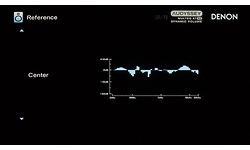 Denon AVC-X8500H Black