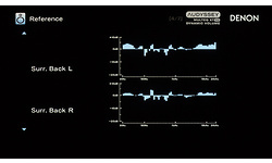 Denon AVC-X8500H Black