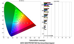 AOC Q3279VWFD8