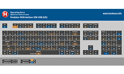 Acer Predator RGB Aethon 500 USB (US)