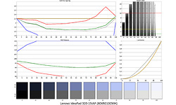 Lenovo IdeaPad 320-15IAP (80XR010CMH)