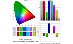 Lenovo IdeaPad 320-15IAP (80XR010CMH)