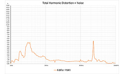 Edifier P841 Over-Ear Black