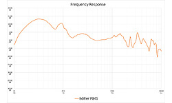 Edifier P841 Over-Ear Black